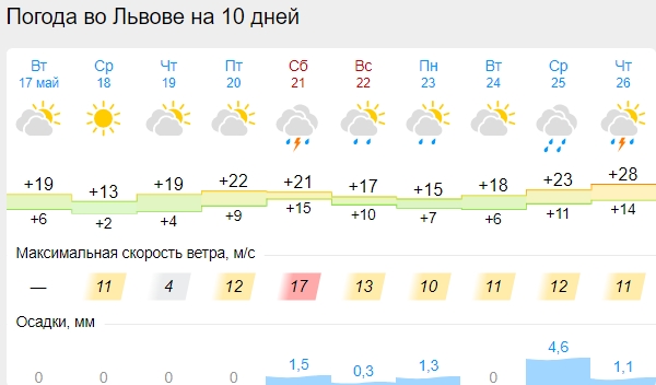 В Україну прийде холодний циклон: де буде найнижча температура